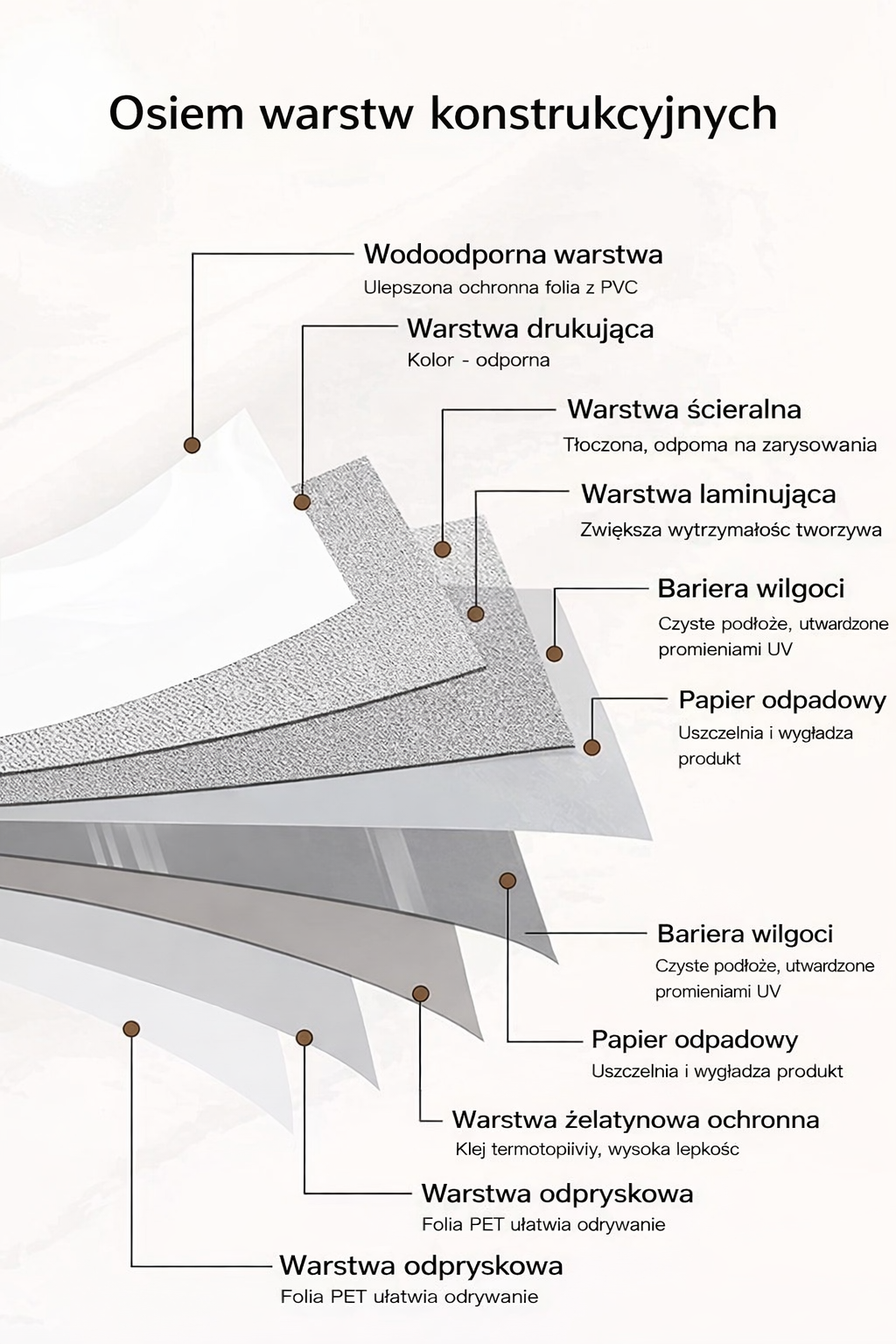 10m Samoprzylepna tapeta kuchenna olejoodporna. Wodoodporna folia do renowacji szafek, bez formaldehydu